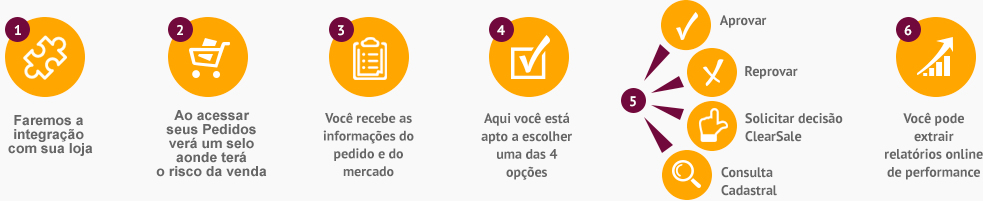 como-funciona-clearsale.jpg como-funciona-clearsale.jpg